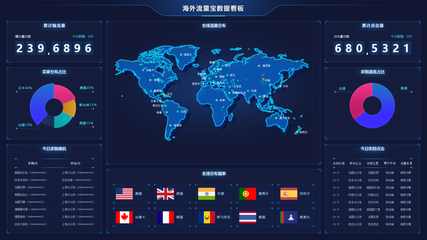 网盛科技 深耕产业互联网，赋能企业数字化转型